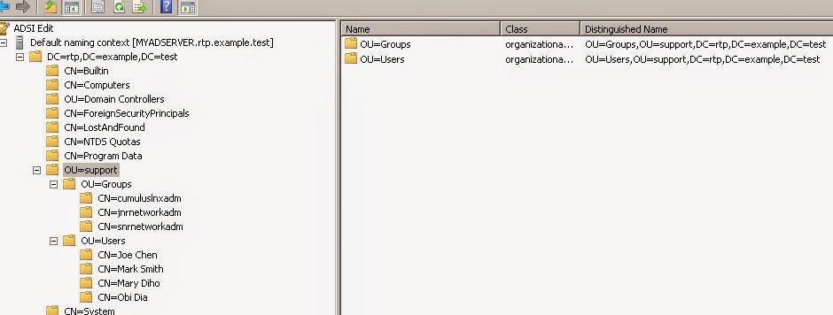 layout of users and groups in AD schema