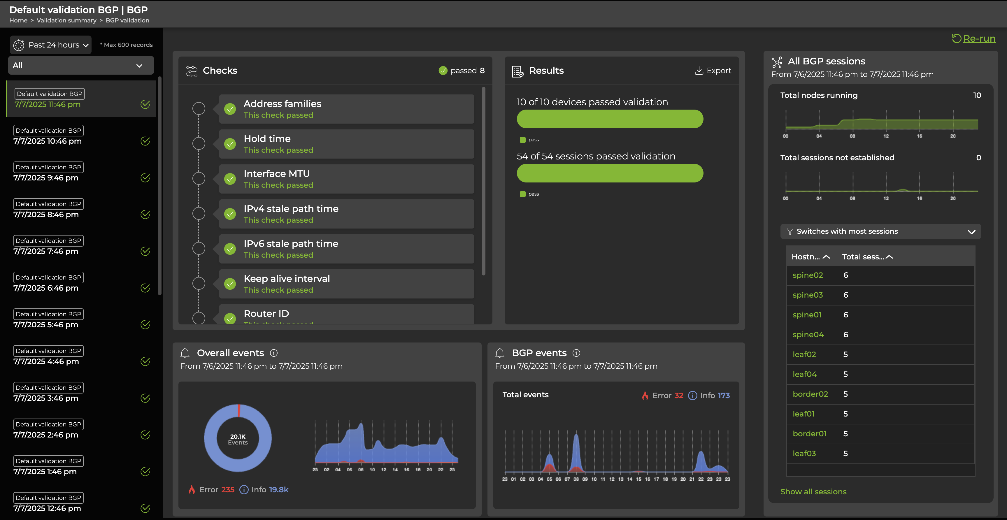 BGP validation summary with time series data