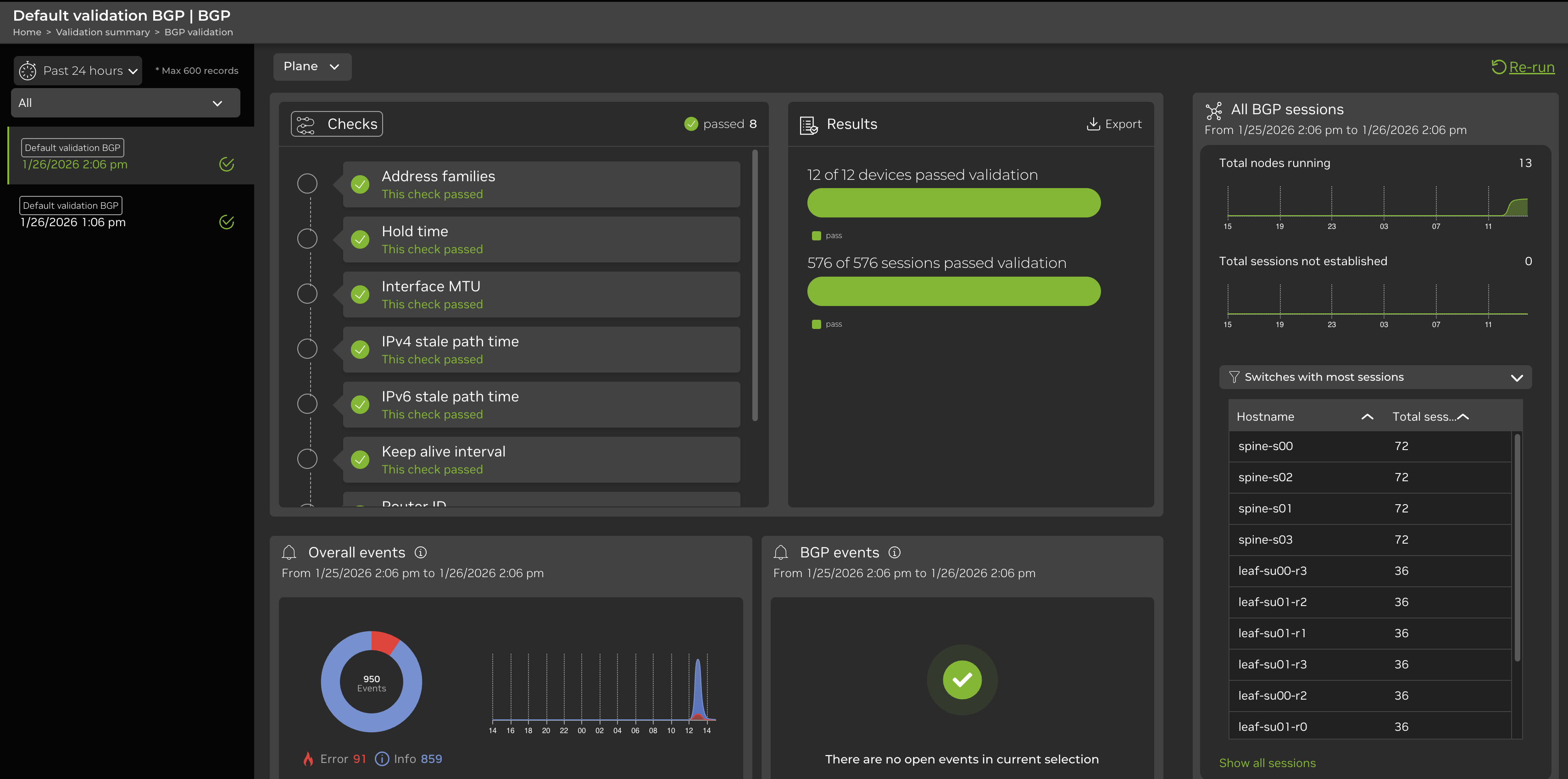 BGP validation summary with time series data