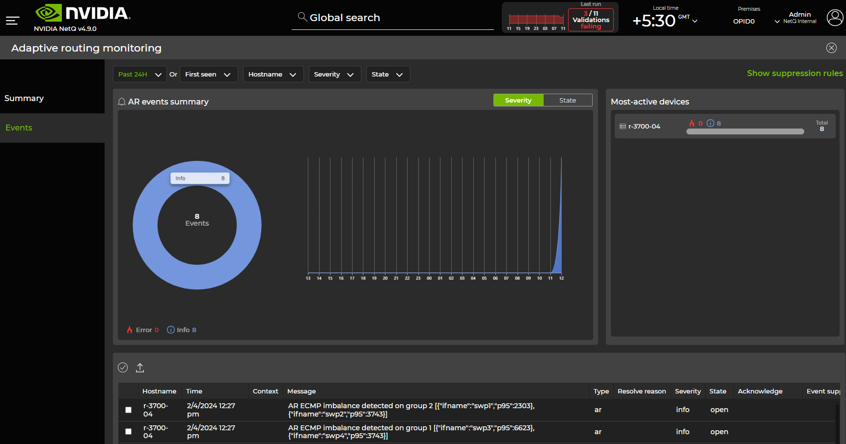 dashboard displaying ECMP imbalances