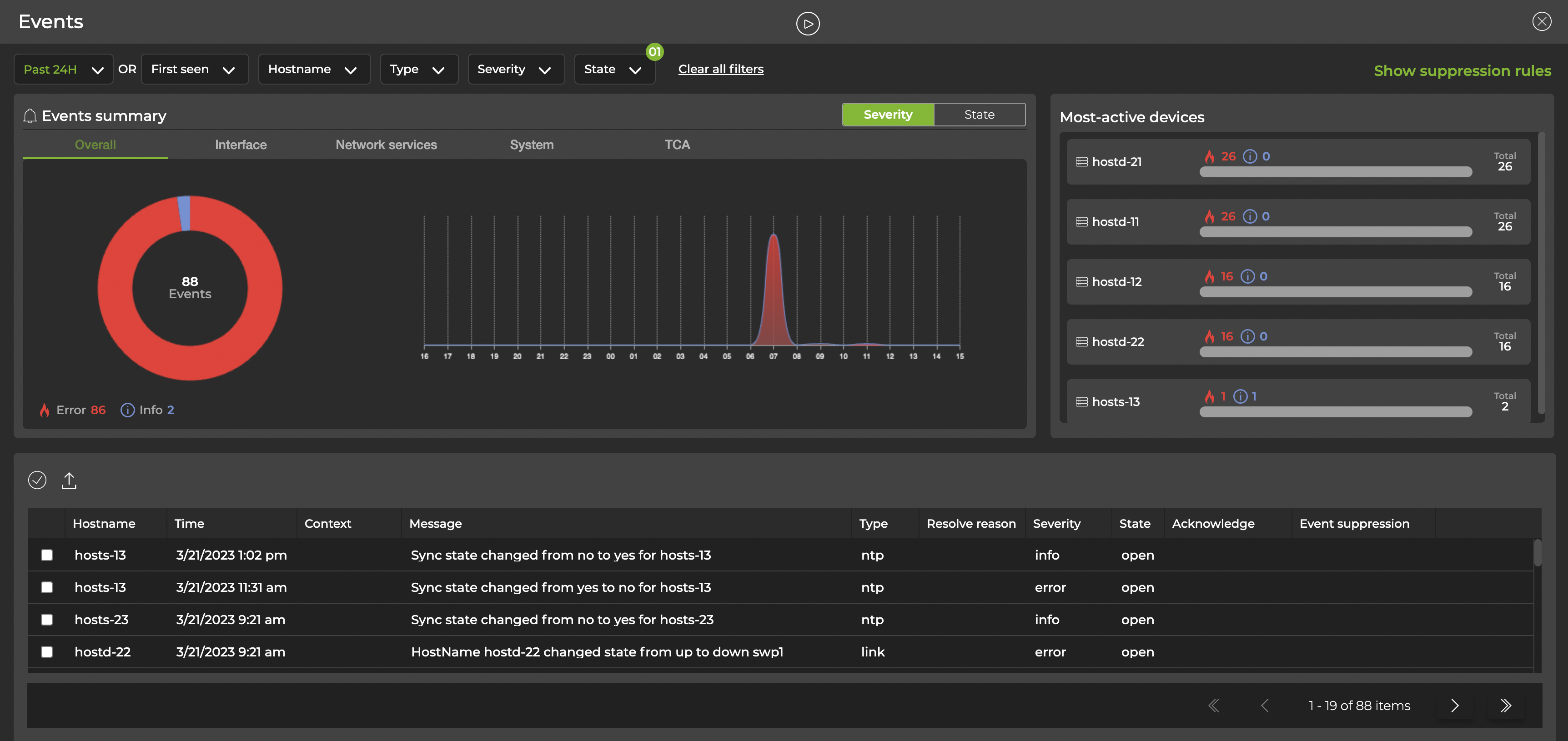 Events dashboard with networkwide error and info events.