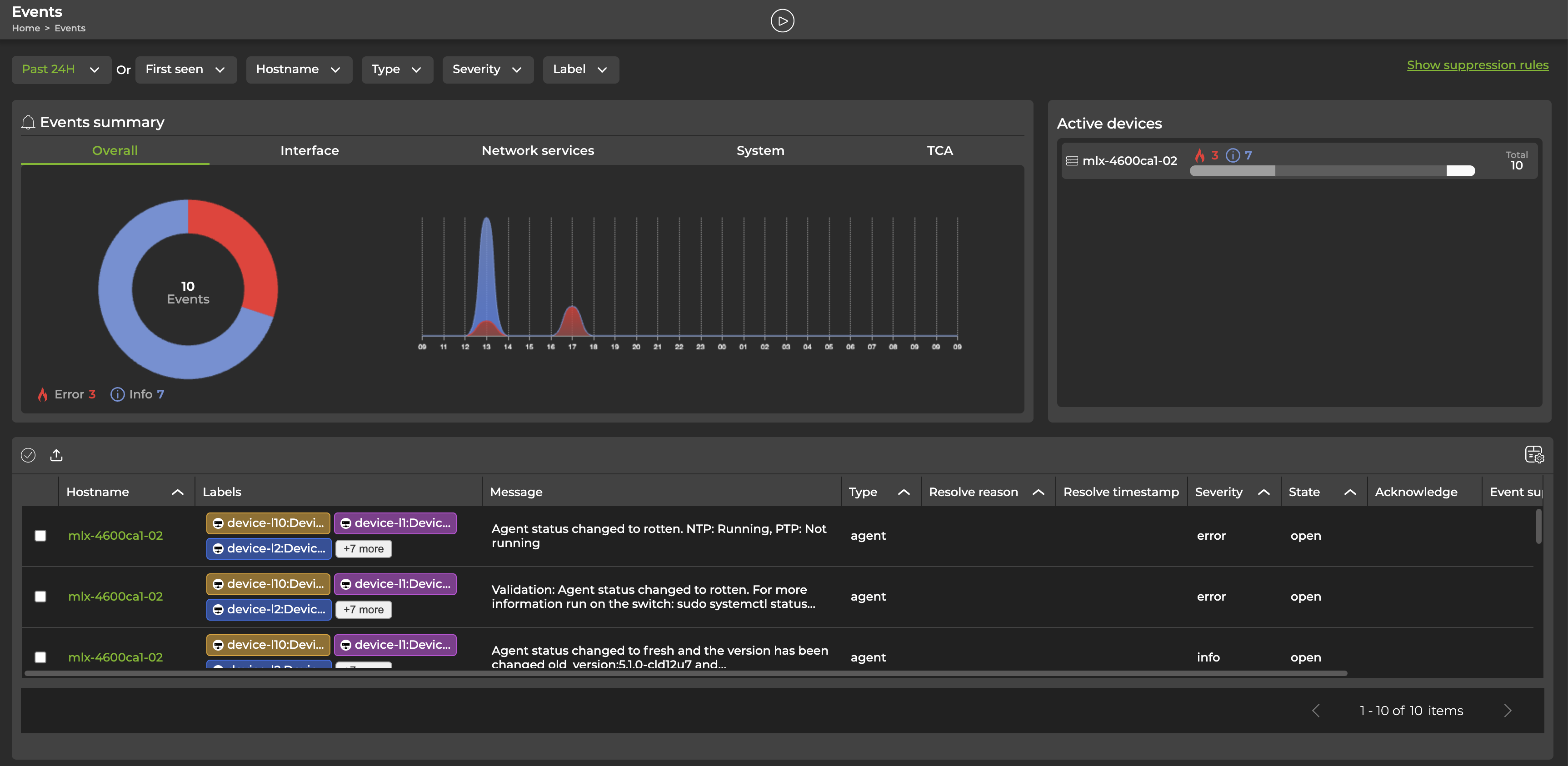 Events dashboard with networkwide error and info events.
