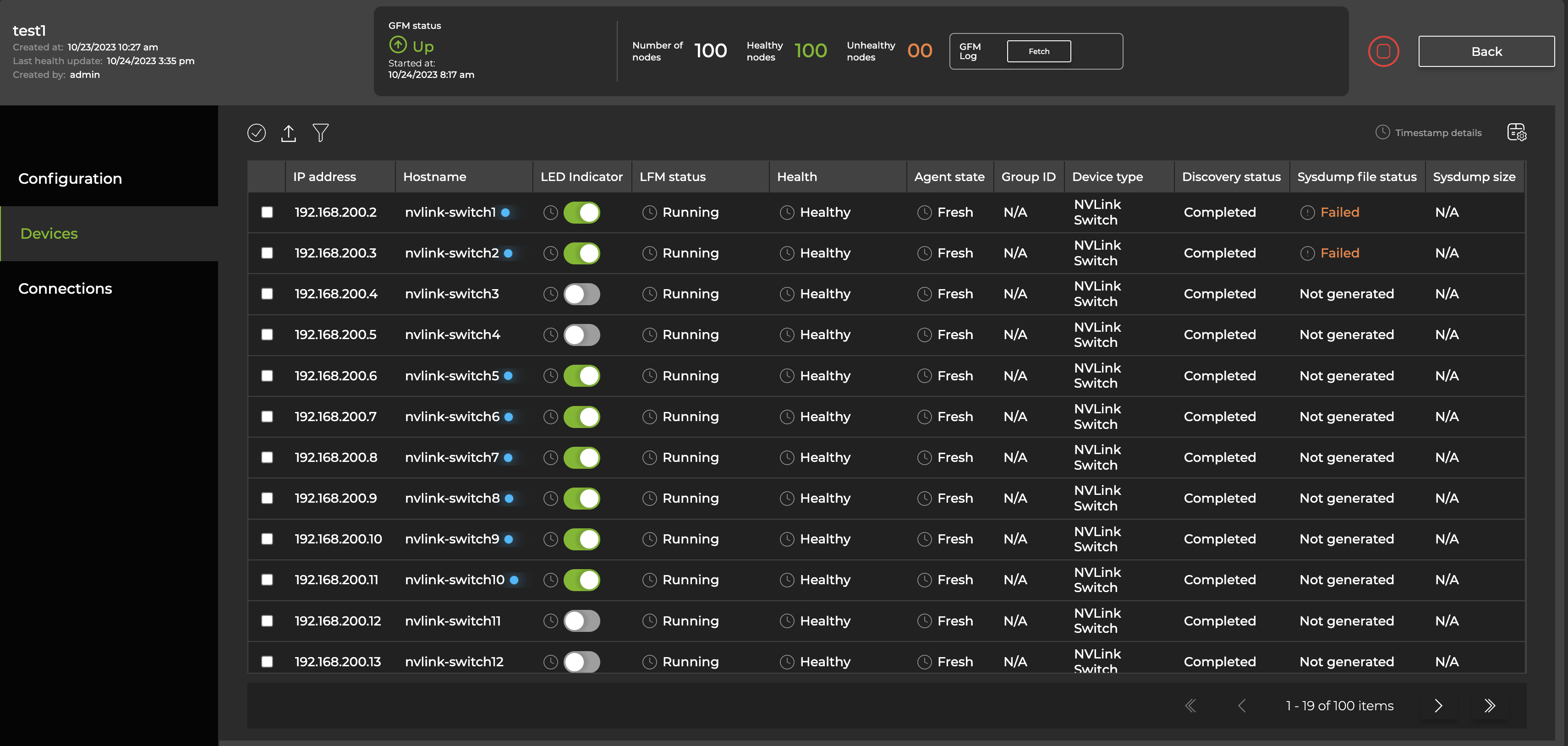 devices summary for selected domain