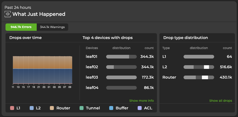 expanded what just happened card displaying devices with the most drops