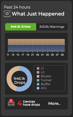 what just happened card displaying errors and warnings